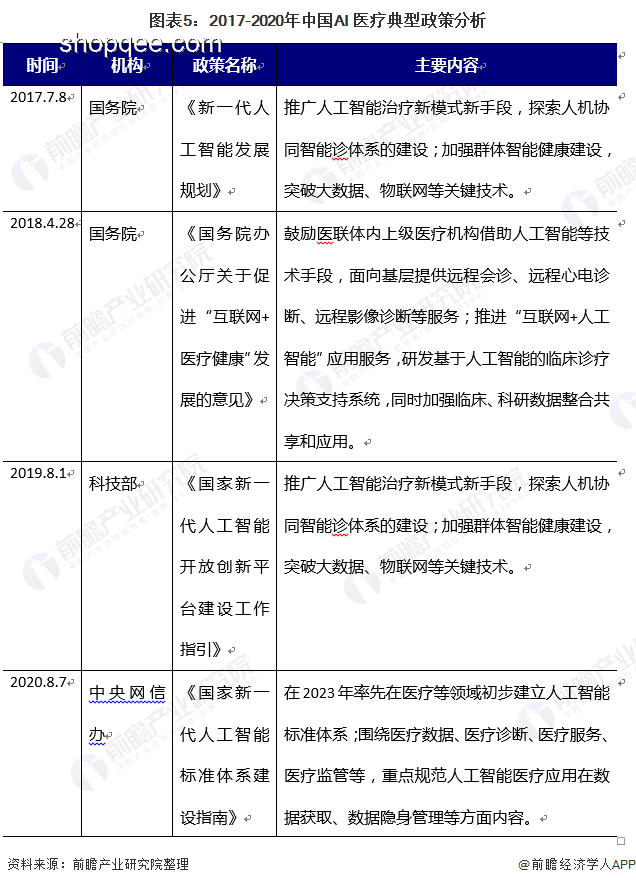 AI在医疗健康领域的应用与前景分析